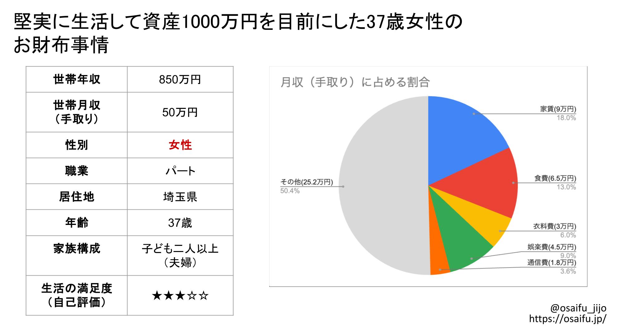 堅実に生活して資産1000万円を目前にした37歳女性のお財布事情