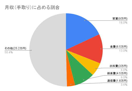 堅実に生活して資産1000万円を目前にした37歳女性のお財布事情