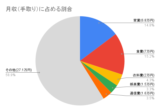 妻の美容費を削減したいと思いつつもなかなか言い出せないと
悩んでいる40歳男性のお財布事情