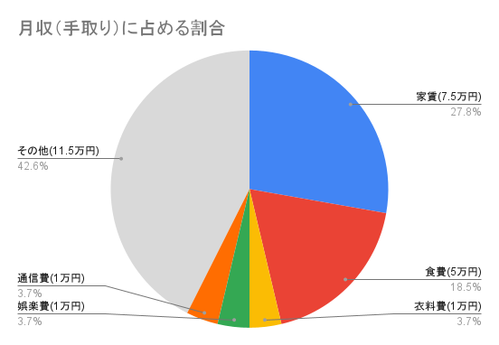 夫の扶養内でWeb系の仕事(月収2万円)と子育てを行う33歳女性