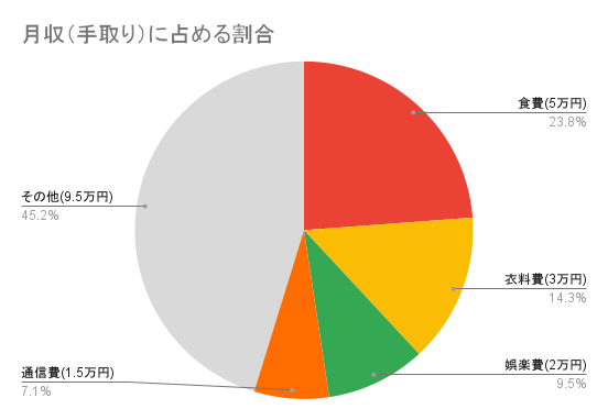 2人の子供を養うシングルマザーでも貯金1000万円の40歳女性事務職のお財布事情