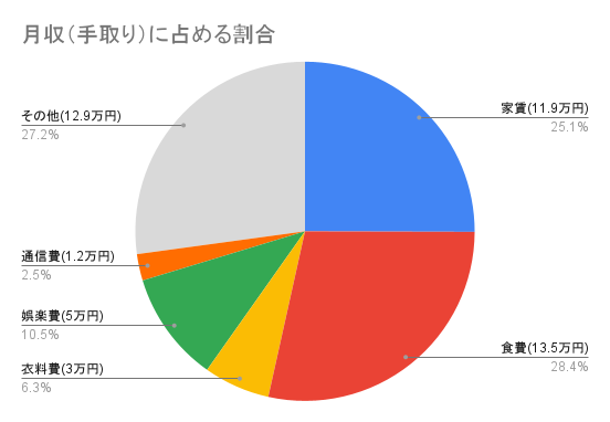 5000万円のマンションの支払いに悩む、化学系製造業で勤務する33歳男性のお財布事情