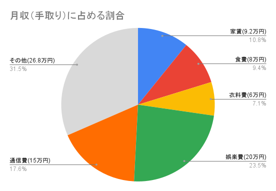 11歳年下の夫のせいで毎月45万円が消える…バイク事故で働けなくなった55歳女性のお財布事情
